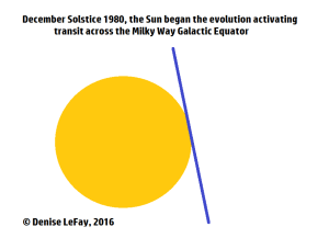 galactic-equator-transit-19801