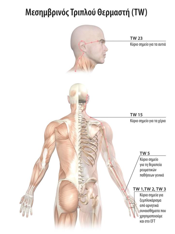 17-mes-triplou-thermasth-tw